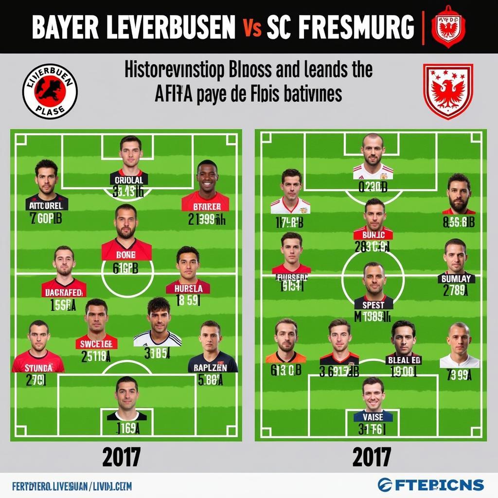 Historische Aufstellungen von Bayer Leverkusen und SC Freiburg in direkten Duellen.