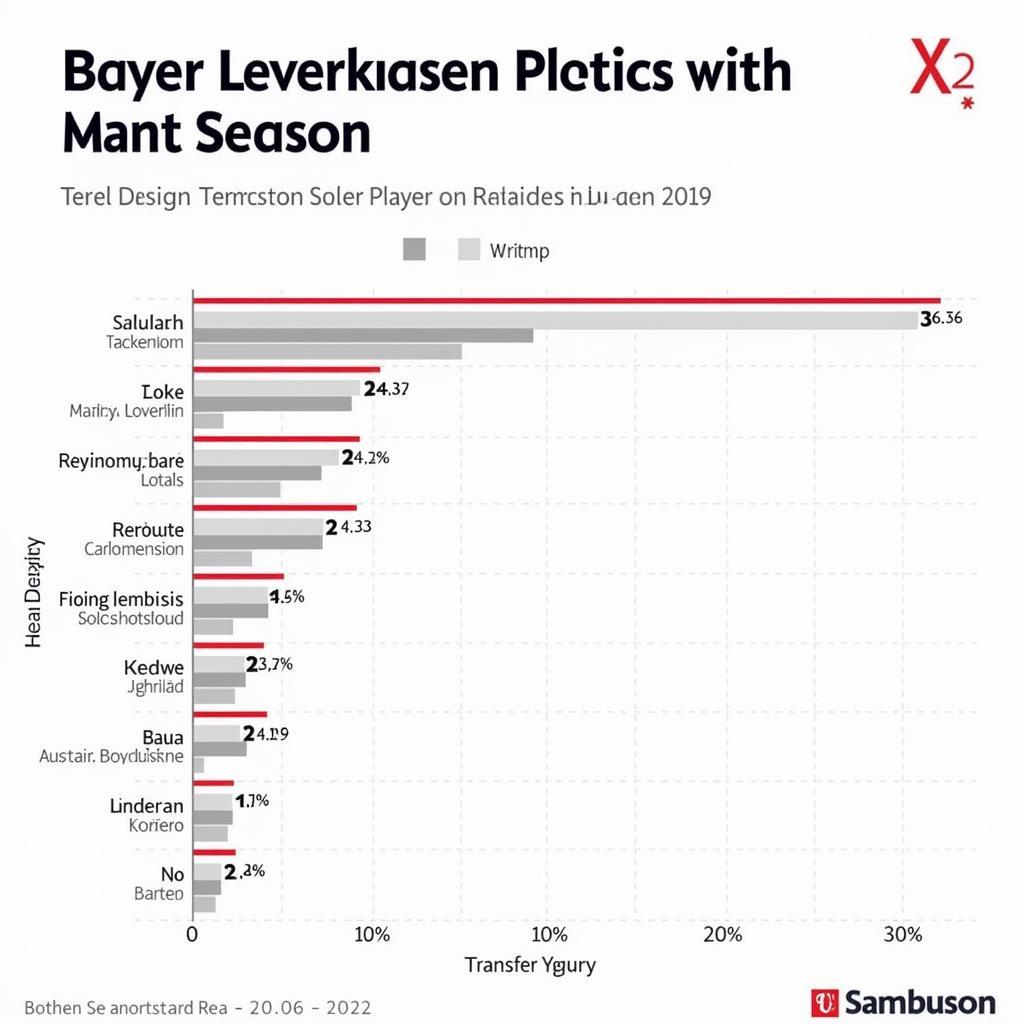 Analyse der Leverkusen Abgänge