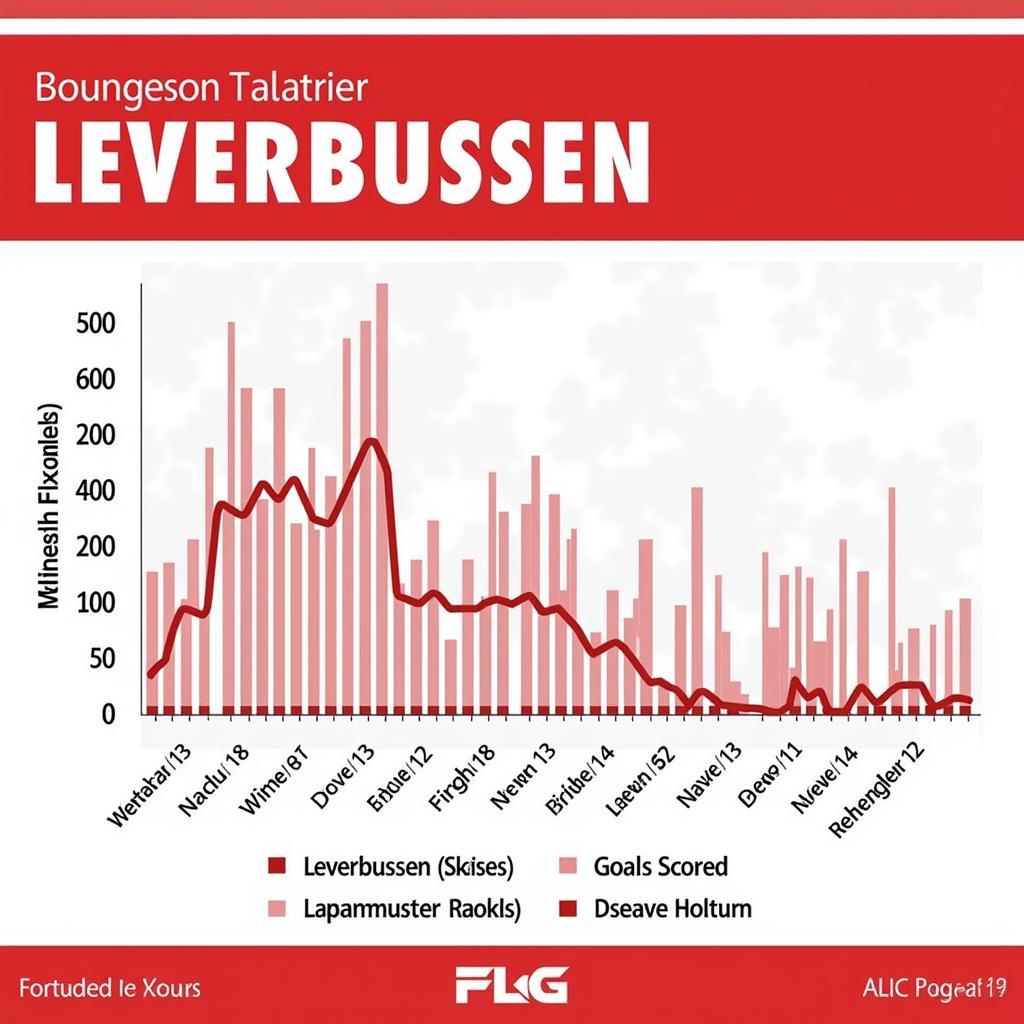 Analyse der aktuellen Form von Bayer Leverkusen