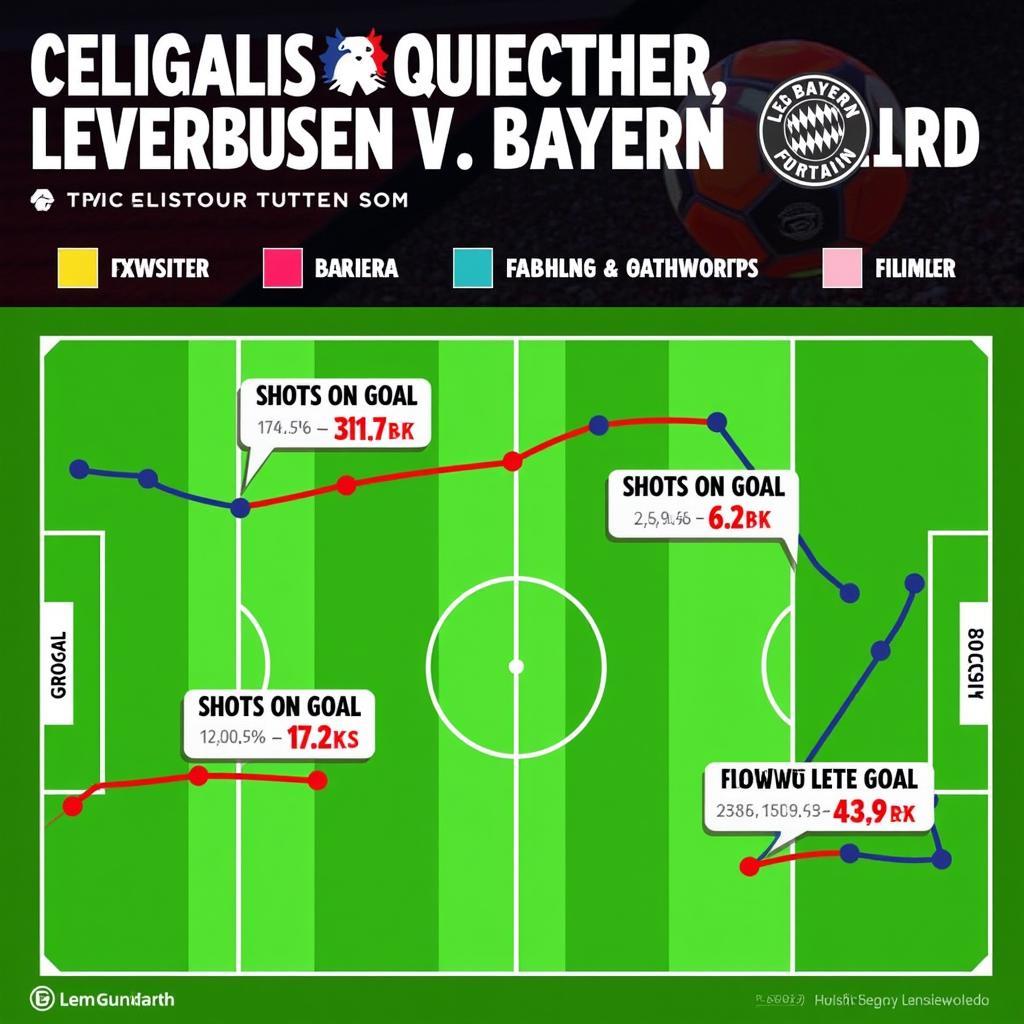 Grafik zeigt Statistiken zum Spiel Leverkusen gegen Bayern