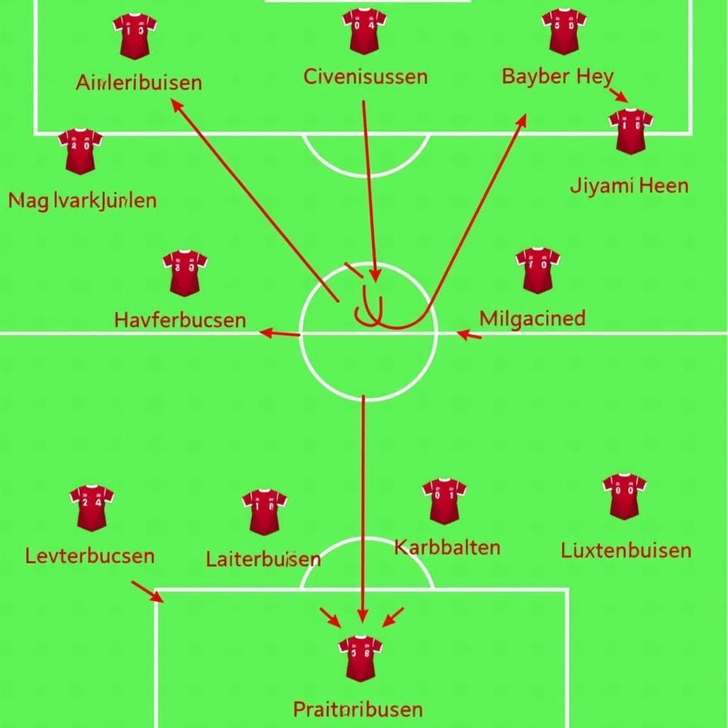 Taktische Analyse des Spiels Leverkusen vs. Bayern