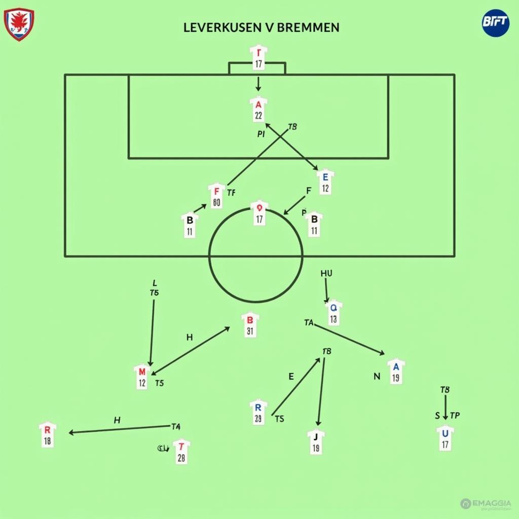 Taktische Analyse: Leverkusen gegen Bremen