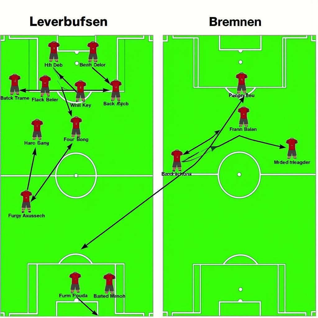 Taktische Aufstellungen von Leverkusen und Bremen