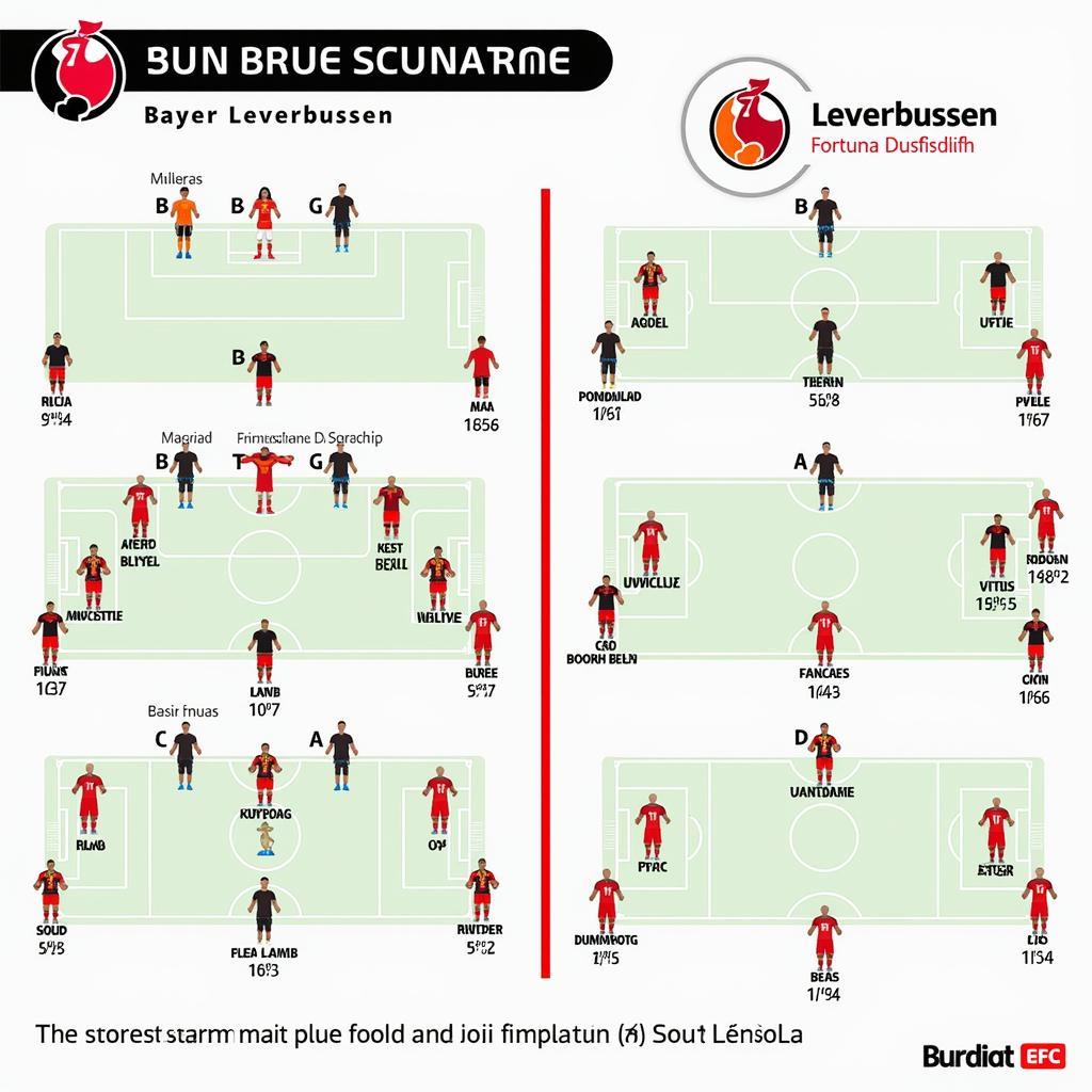 Zukünftige Prognosen für Leverkusen und Düsseldorf Spiele