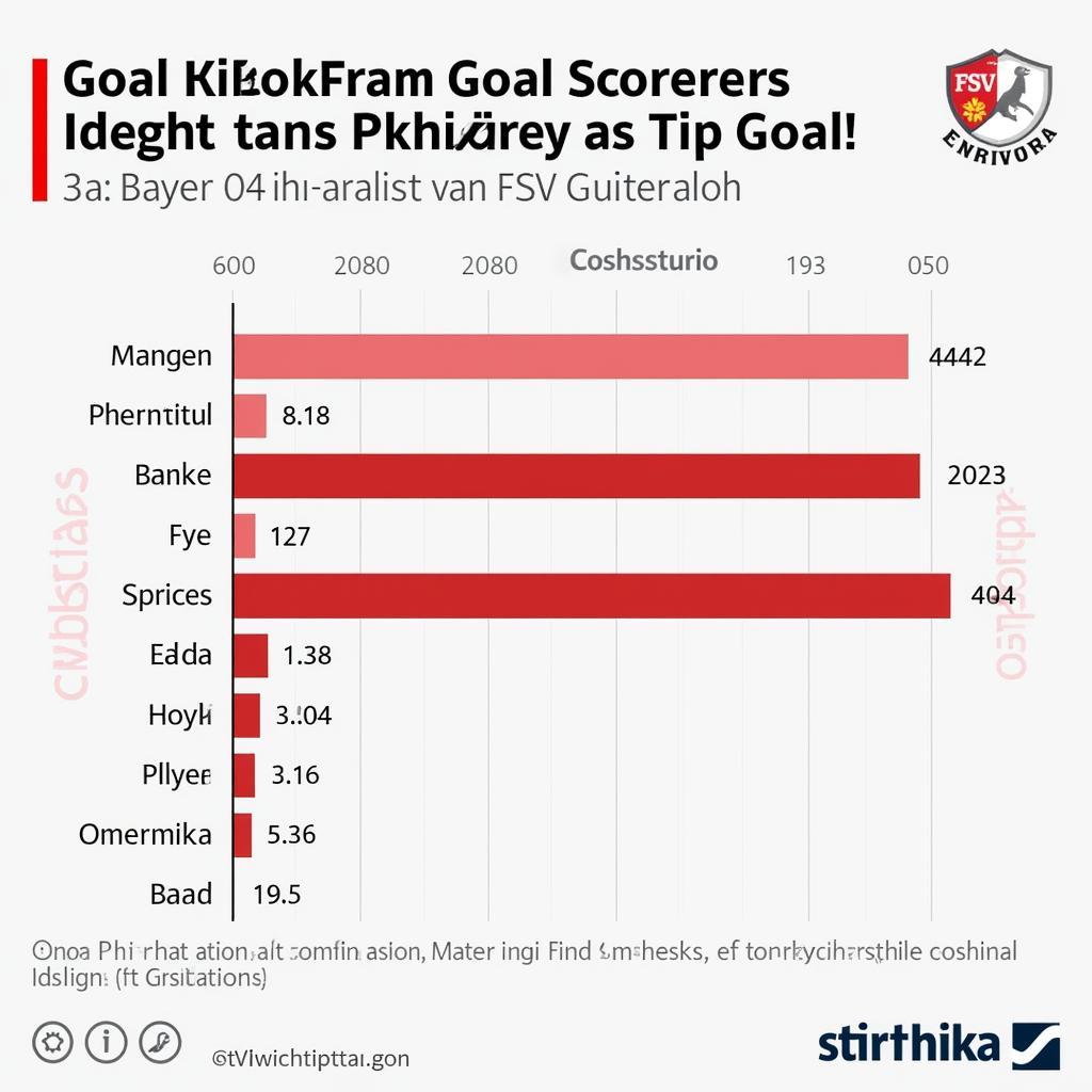 Top-Torjäger und Vorlagengeber von Bayer 04 Leverkusen und FSV Gütersloh