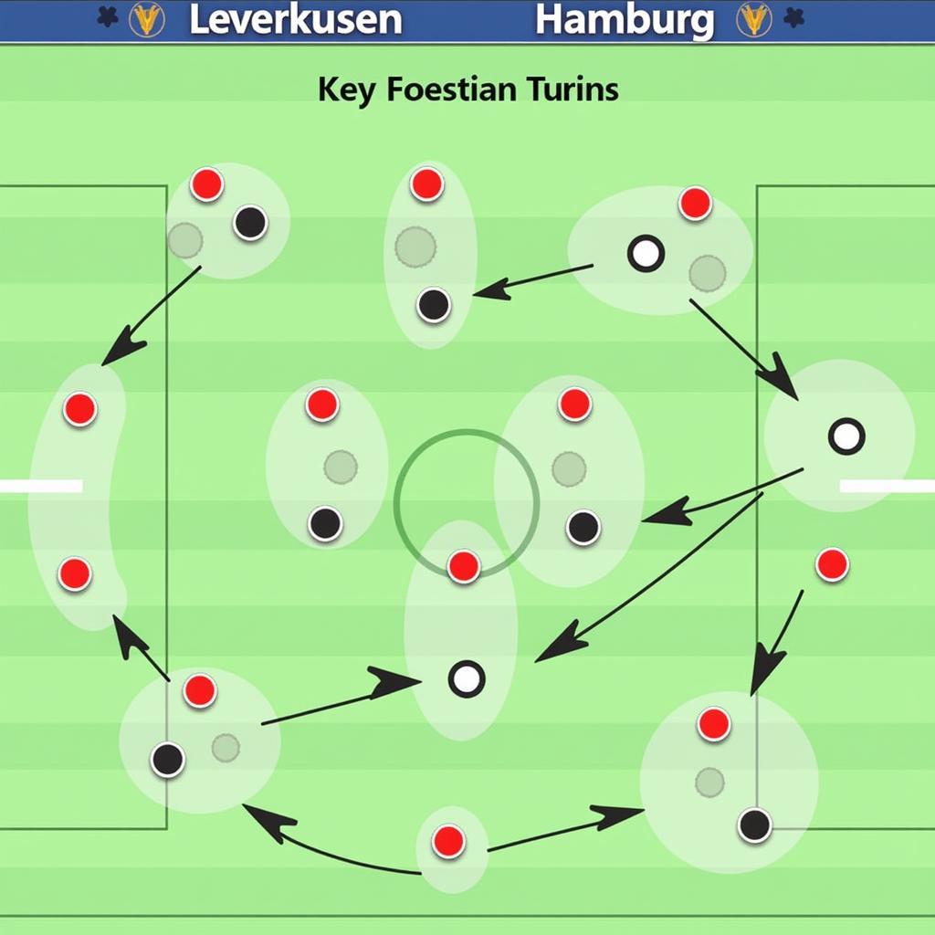 Taktische Analysen der Spiele zwischen Leverkusen und Hamburg