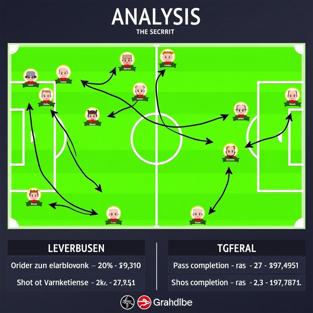 Taktische Analyse des Derbys Leverkusen gegen Köln