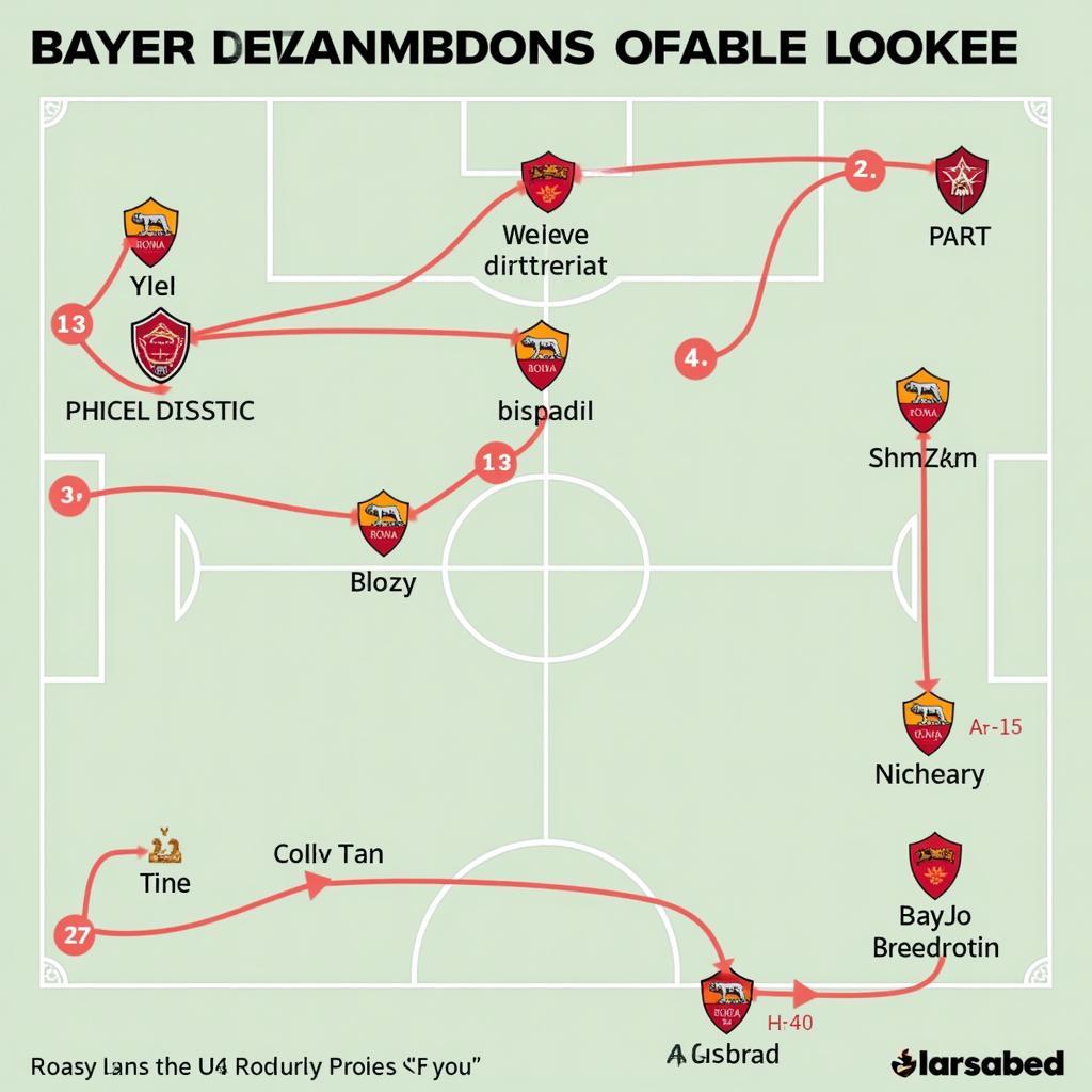 Taktische Analyse: Leverkusens Offensive gegen Romas Defensive