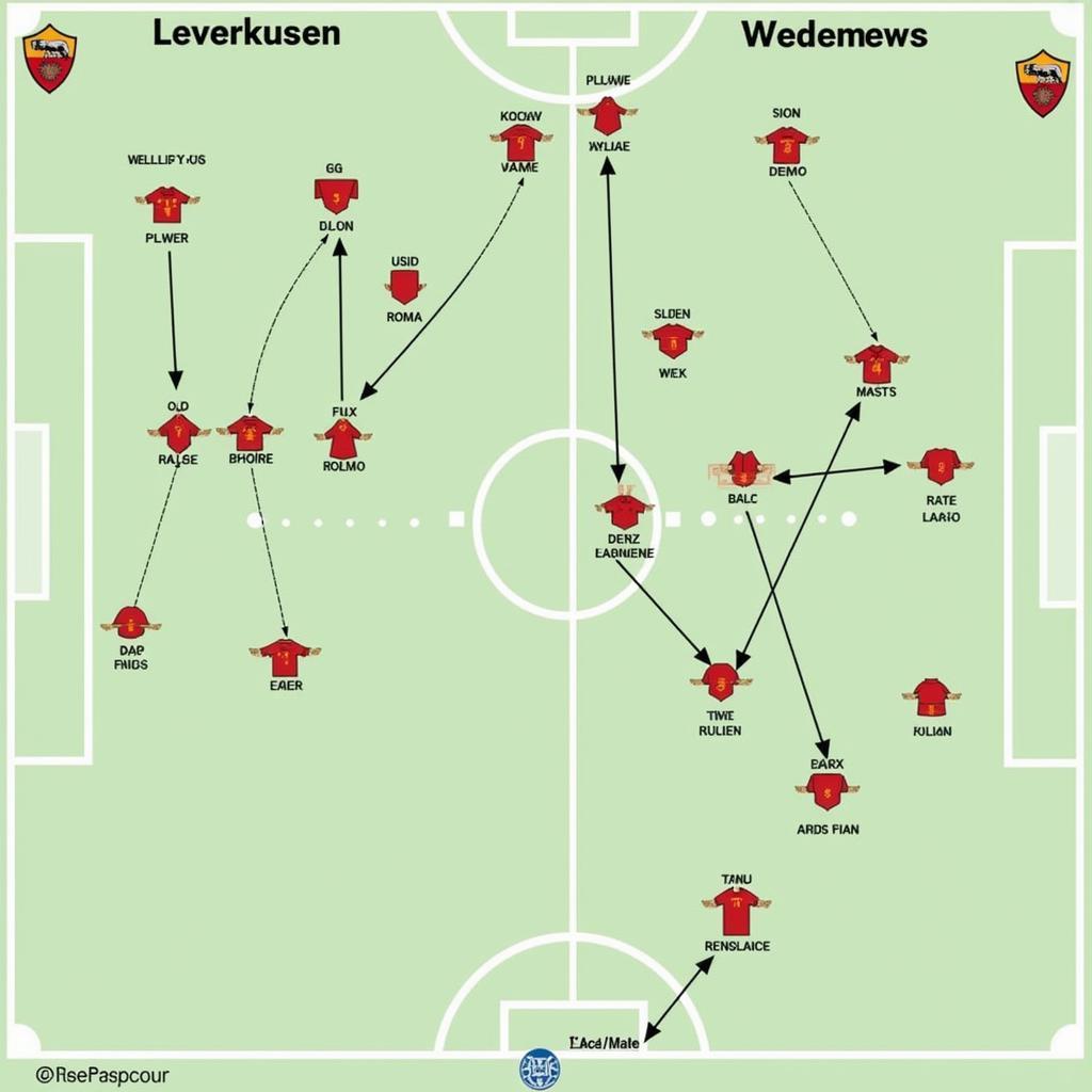 Taktische Analyse von Leverkusen gegen Roma