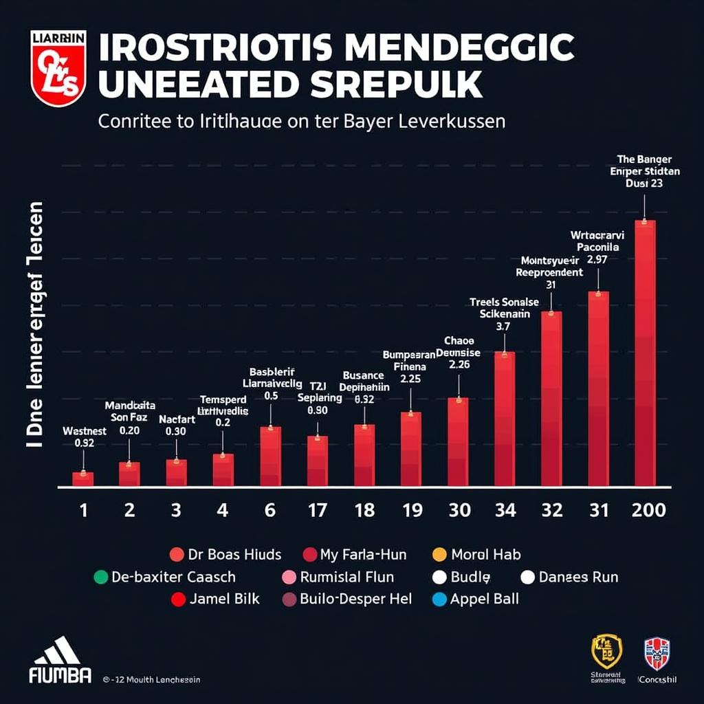 Bayer Leverkusen's Unbeaten Streak in the Bundesliga