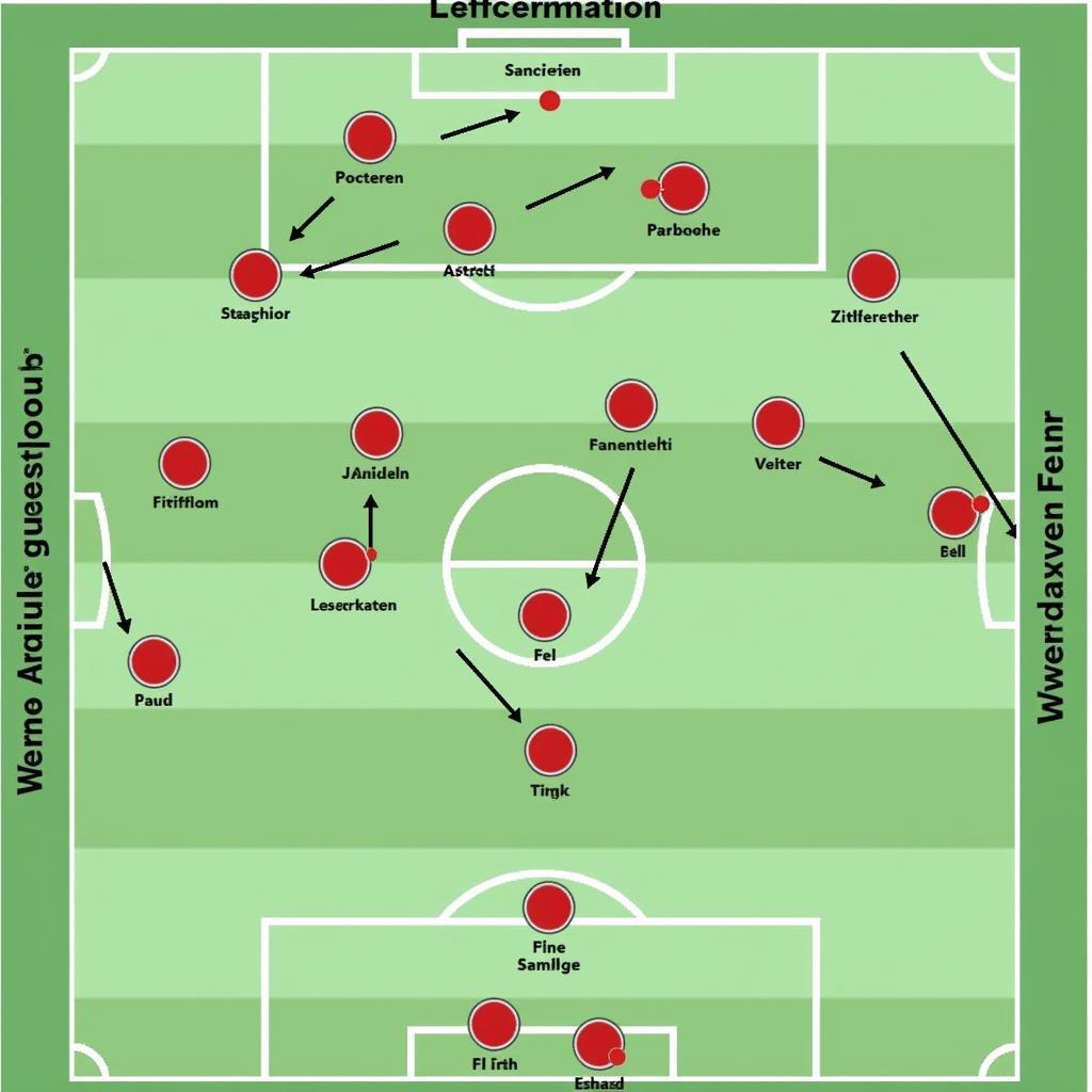 Taktische Analyse des Spiels Leverkusen gegen Werder Bremen