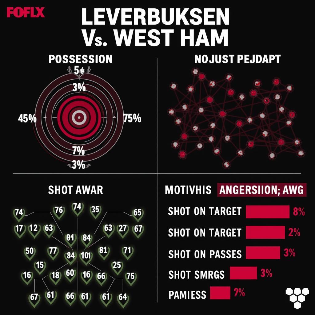 Live Statistiken Leverkusen gegen West Ham