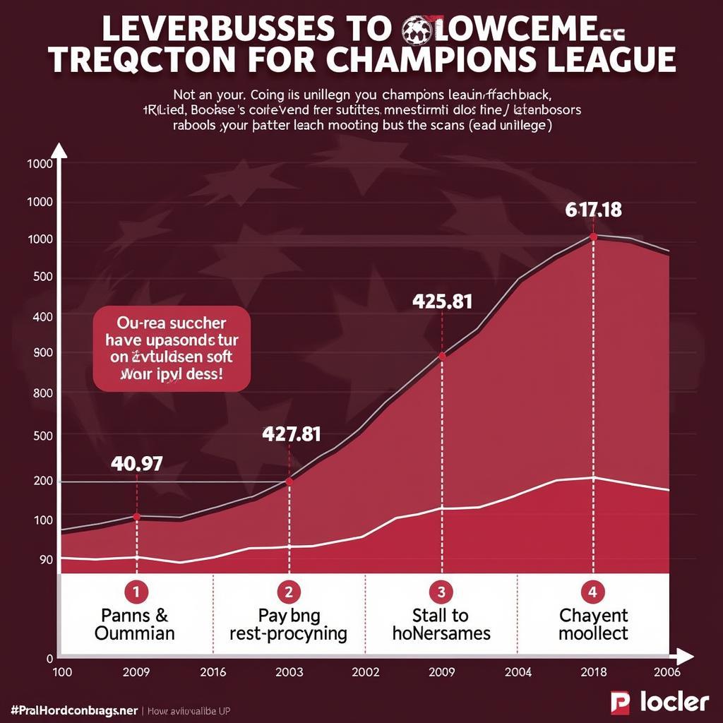 Die Zukunftsaussichten von Bayer Leverkusen in der Champions League