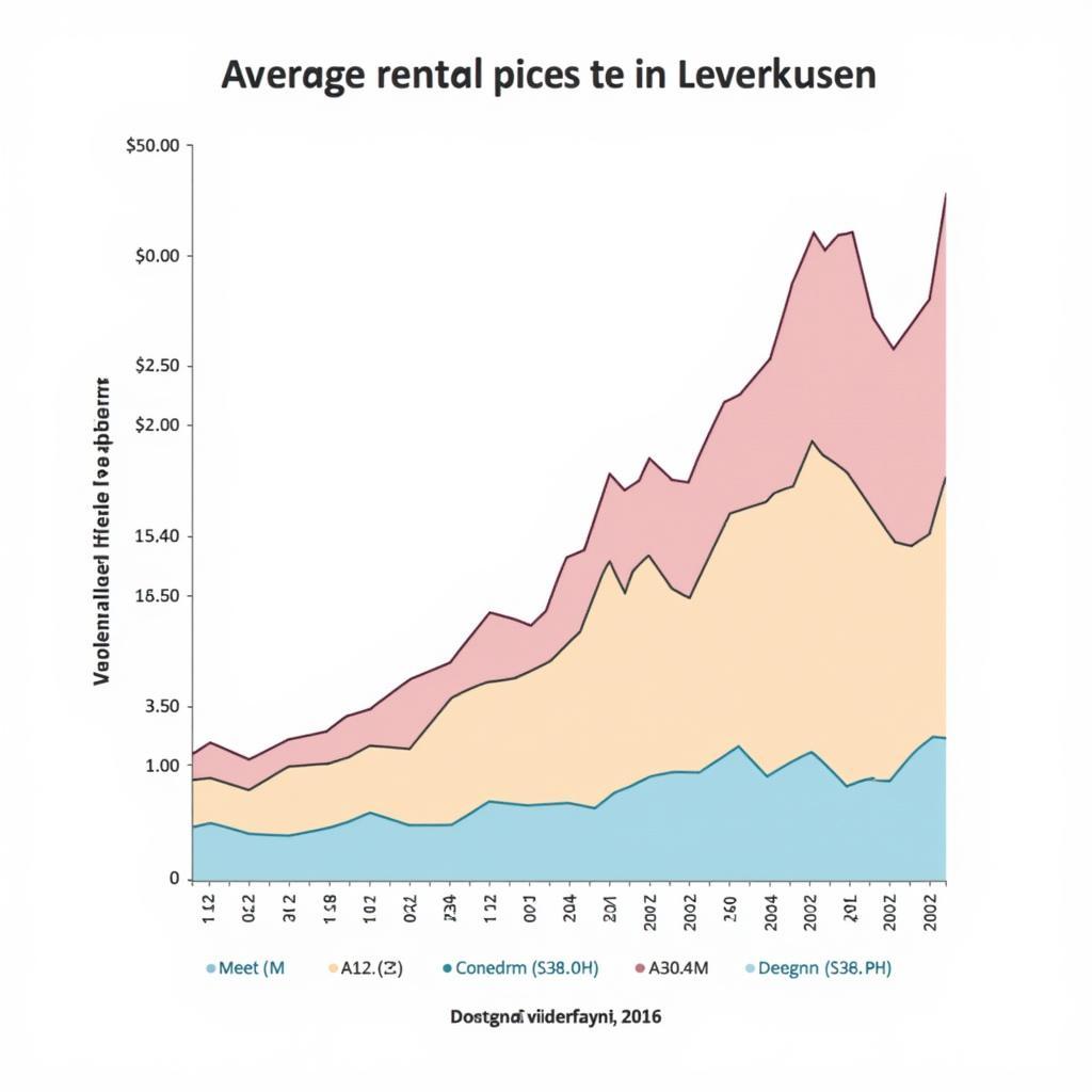 Mietpreise in Leverkusen: Aktuelle Trends und Entwicklungen