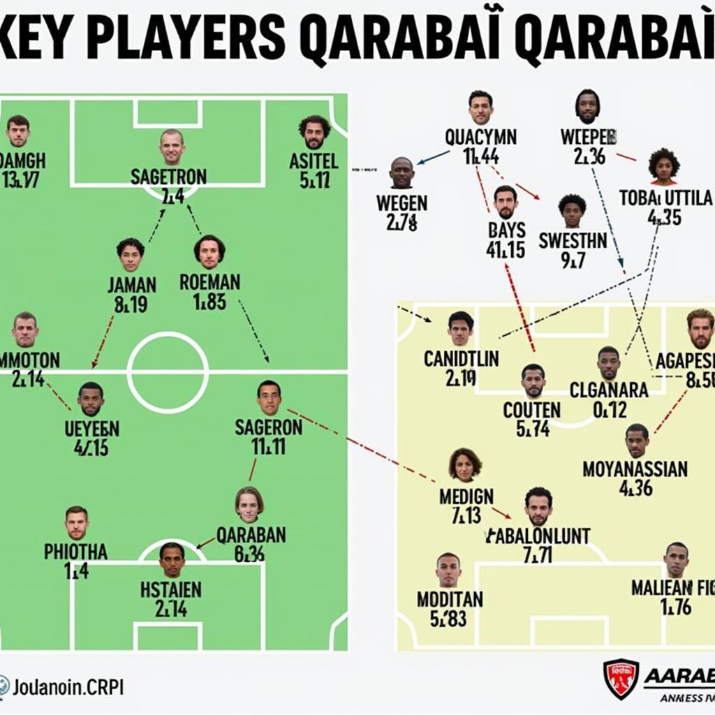 Analyse der Qarabağ Spieler