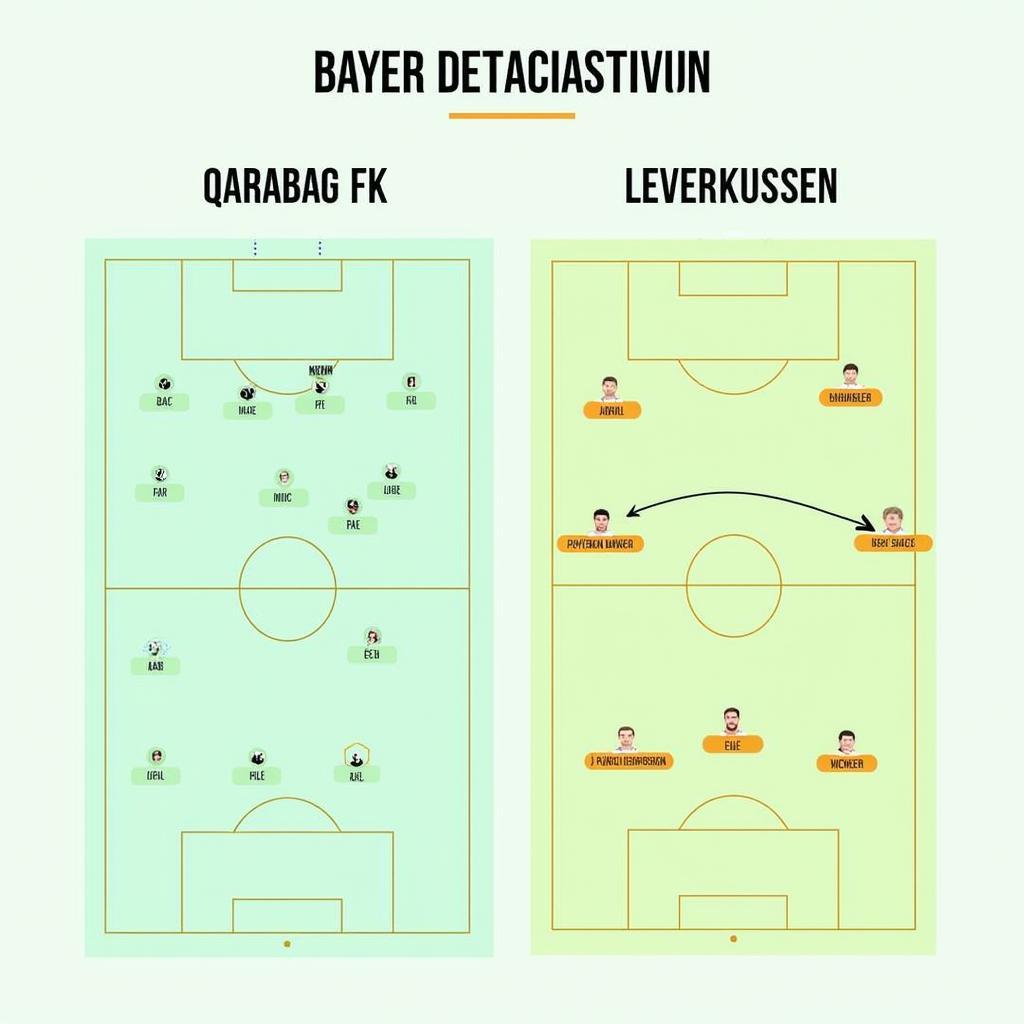 Taktische Analyse Qarabag FK vs. Bayer Leverkusen