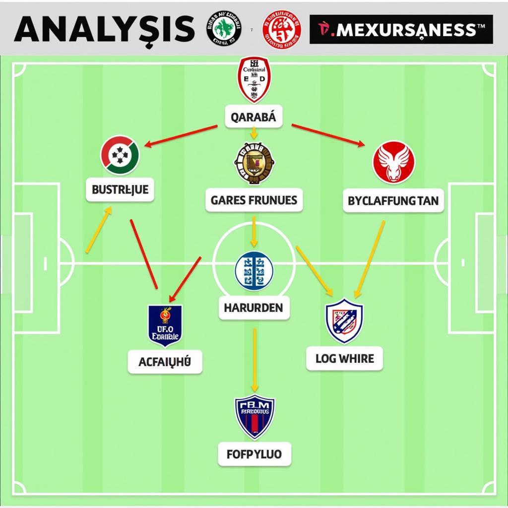 Spielanalyse Qarabağ vs. Bayer Leverkusen