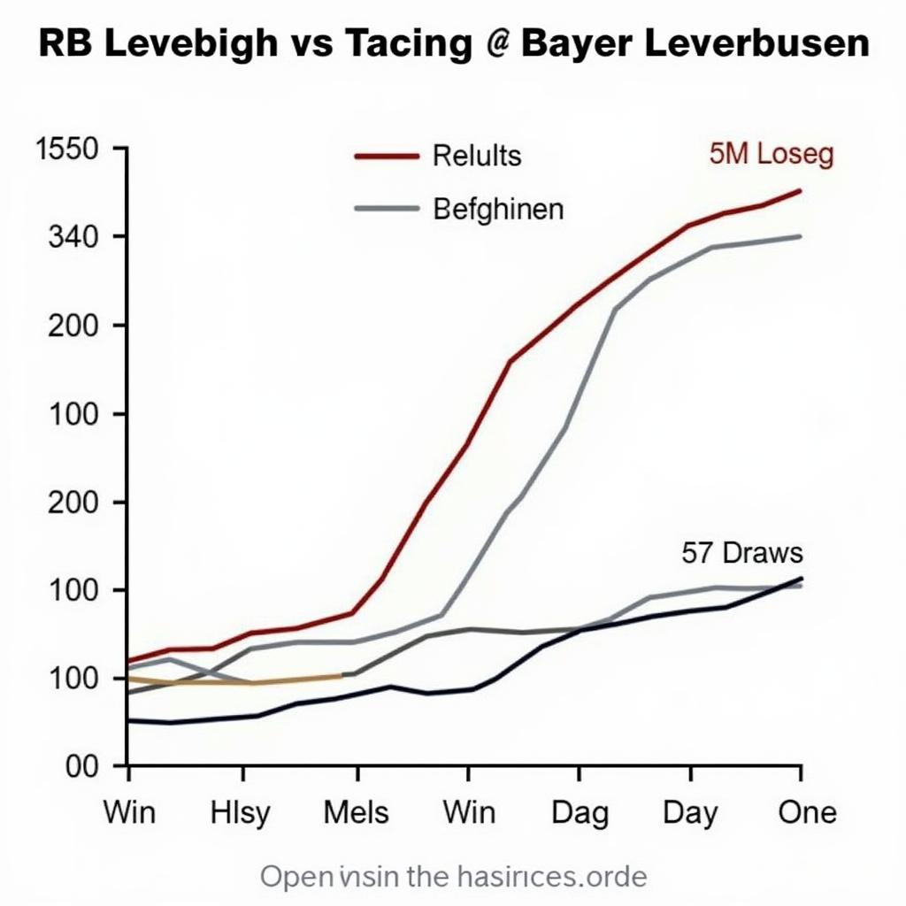 Formkurve RB Leipzig und Bayer Leverkusen vor dem 11. Spieltag