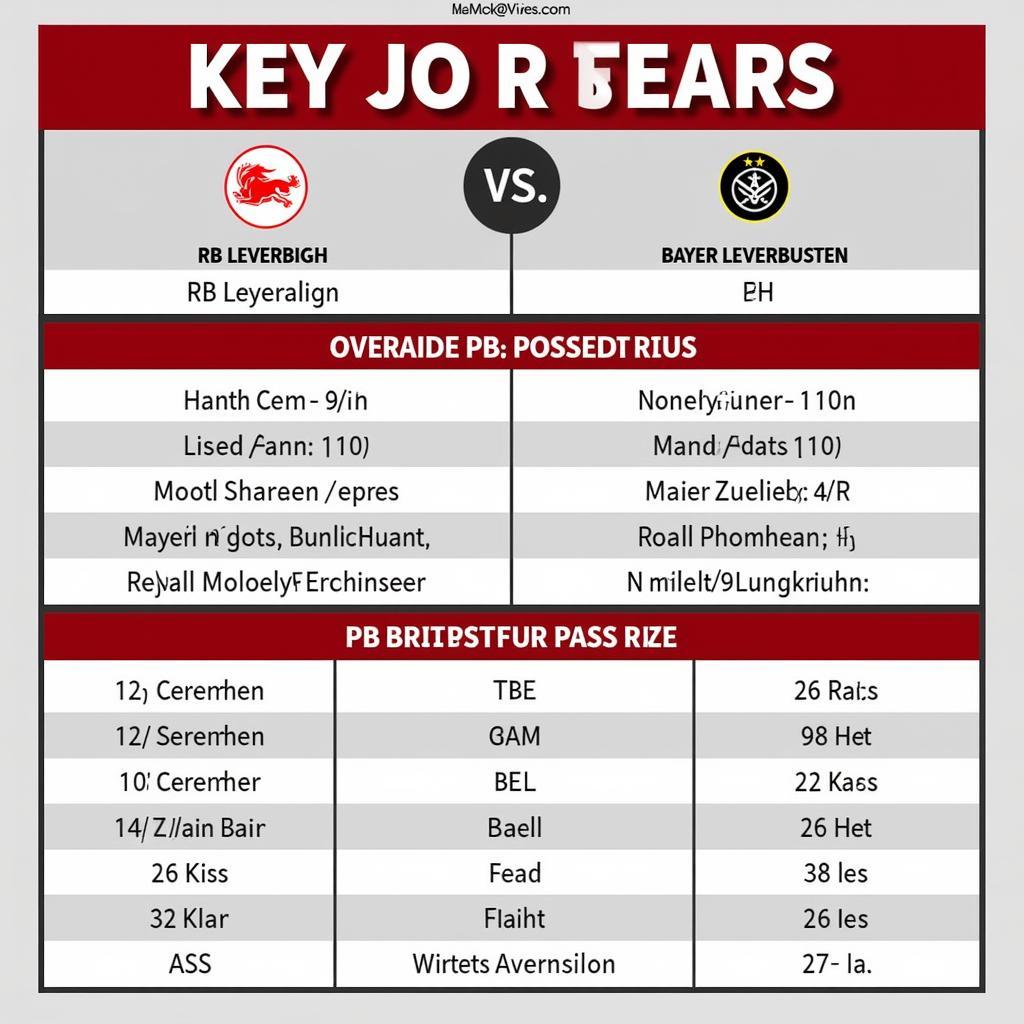 RB Leipzig gegen Bayer Leverkusen Statistik Vergleich