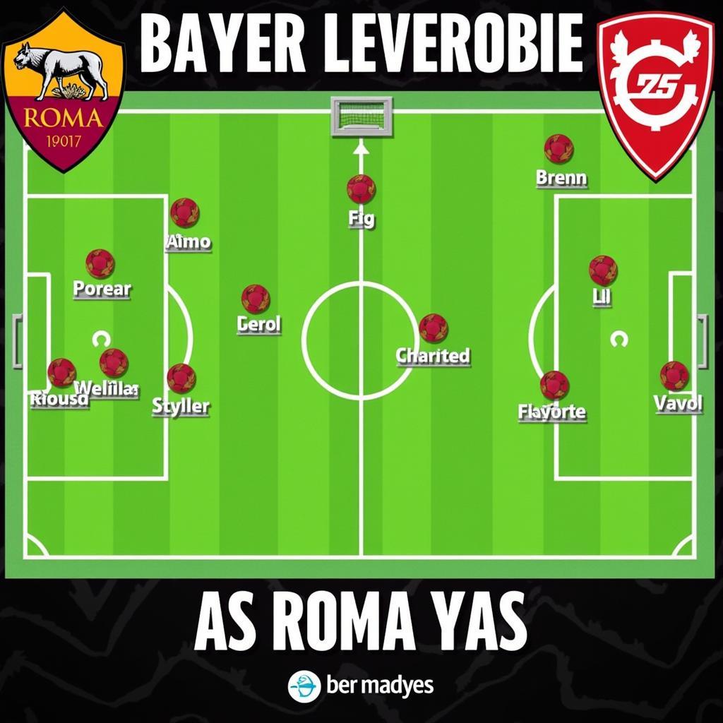 Taktische Analyse des Spiels zwischen AS Roma und Bayer Leverkusen.