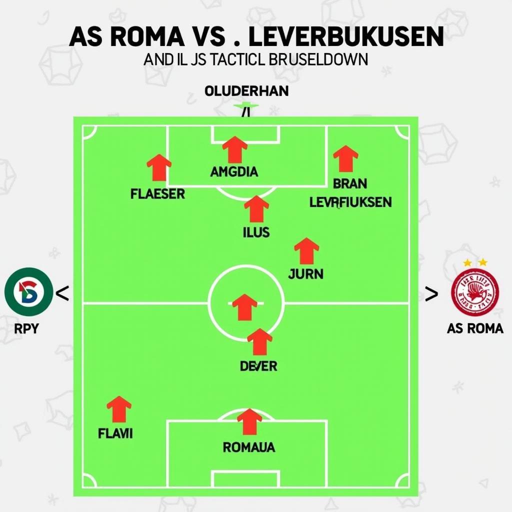 Detaillierte Spielanalyse zwischen AS Roma und Bayer Leverkusen