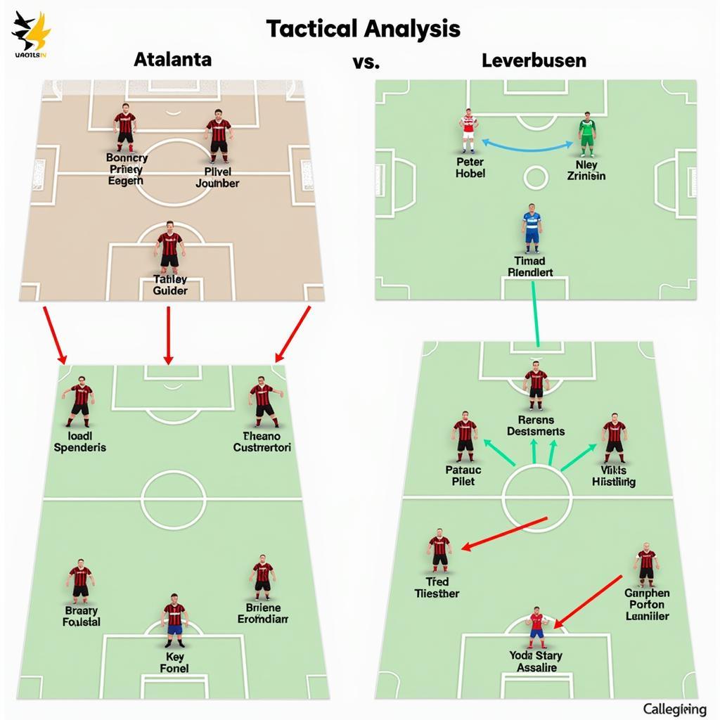 Taktische Analyse des Spiels Atalanta gegen Leverkusen