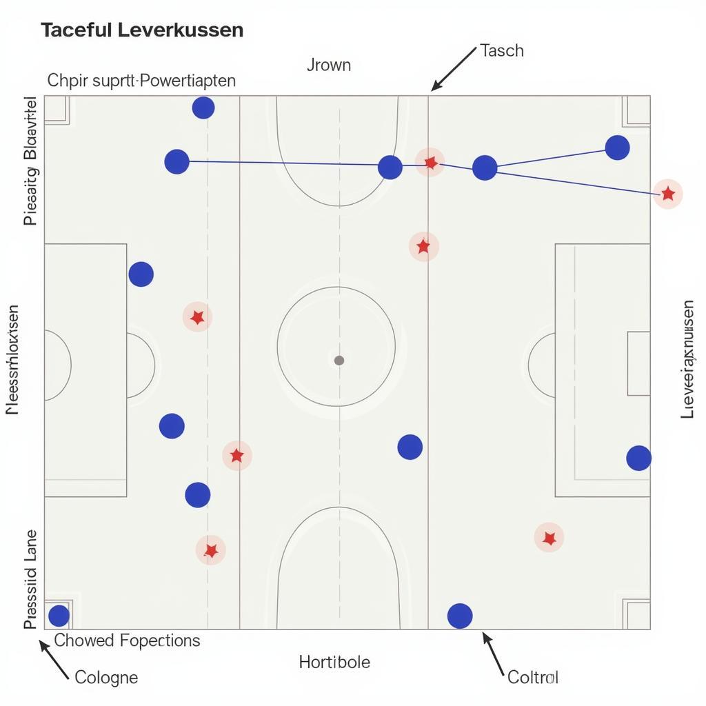 Taktische Analyse: Köln gegen Leverkusen