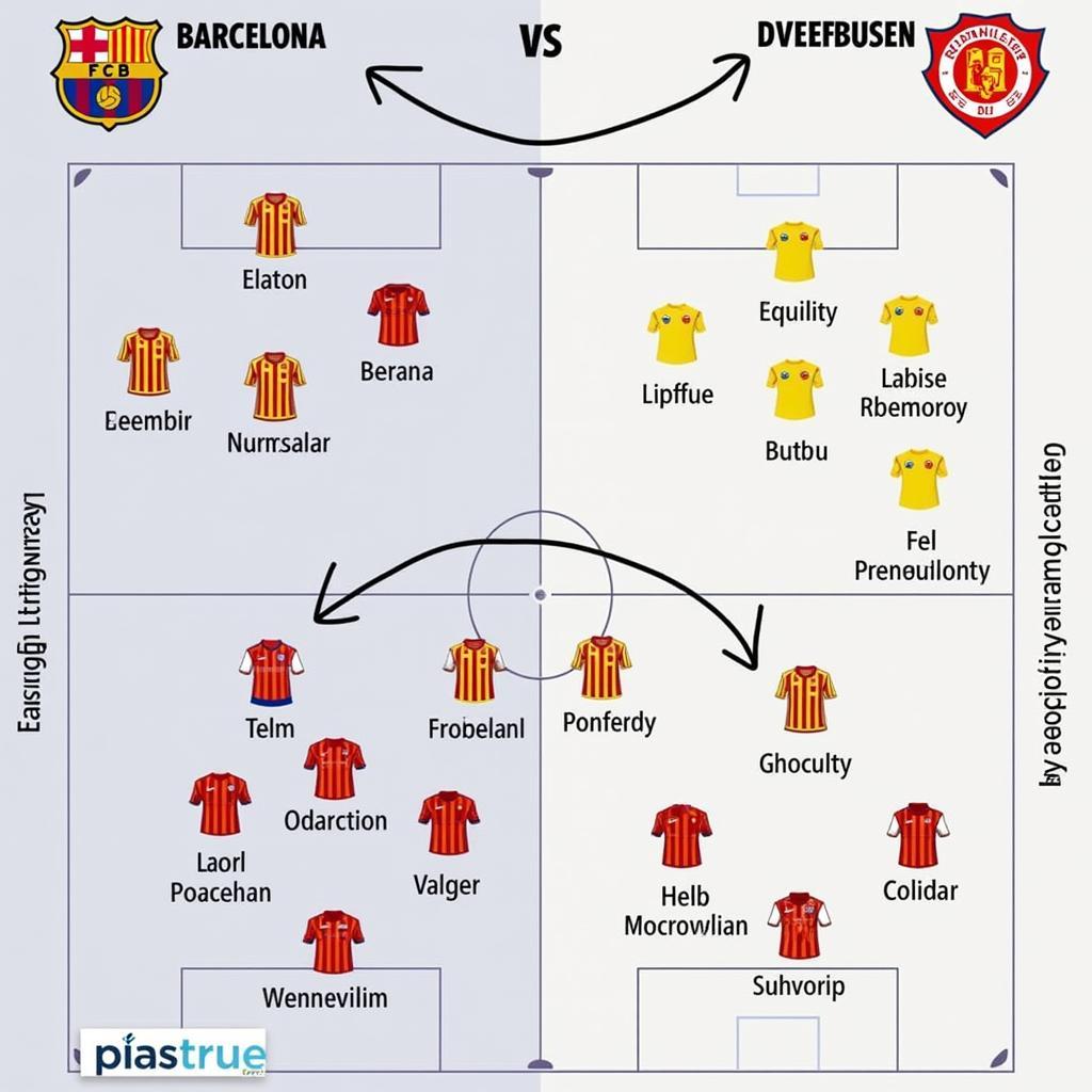 Taktische Analyse: Barcelona vs. Leverkusen