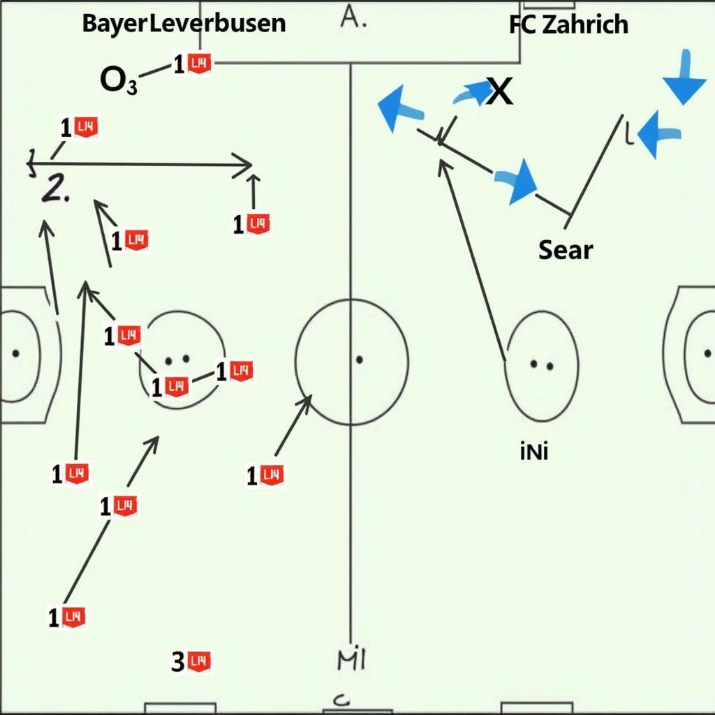 Taktische Analyse Bayer Leverkusen vs. FC Zürich