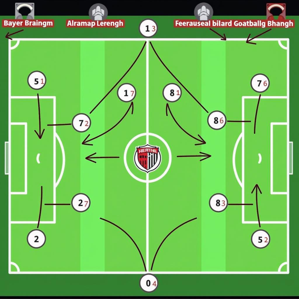 Taktische Analyse Bayer Leverkusen vs. Hertha BSC