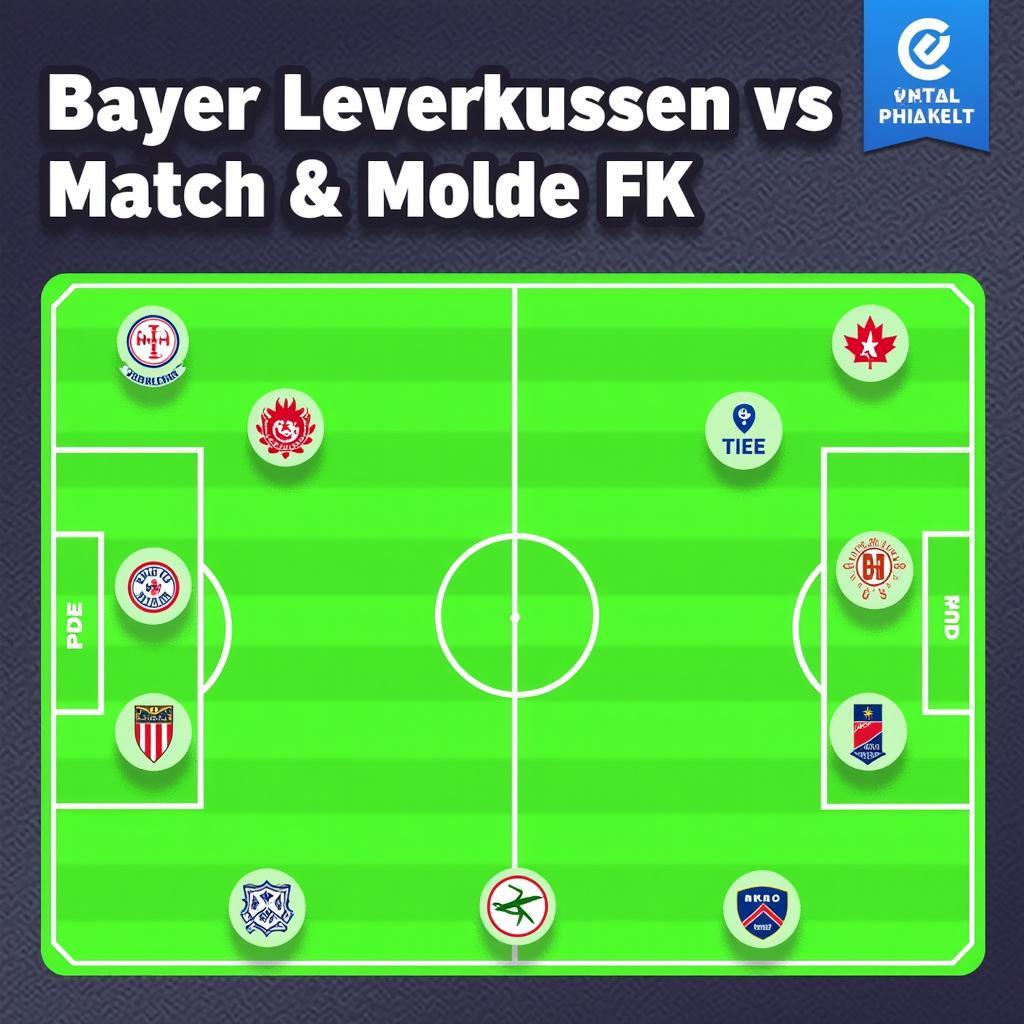 Taktische Analyse Bayer Leverkusen Molde FK