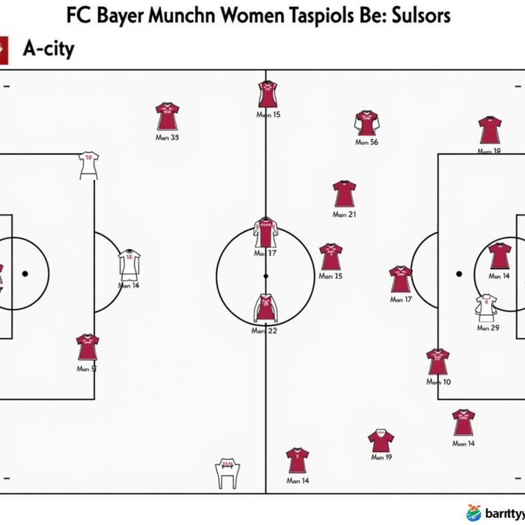 Taktische Analyse: Bayer 04 Leverkusen vs. FC Bayern Frauen