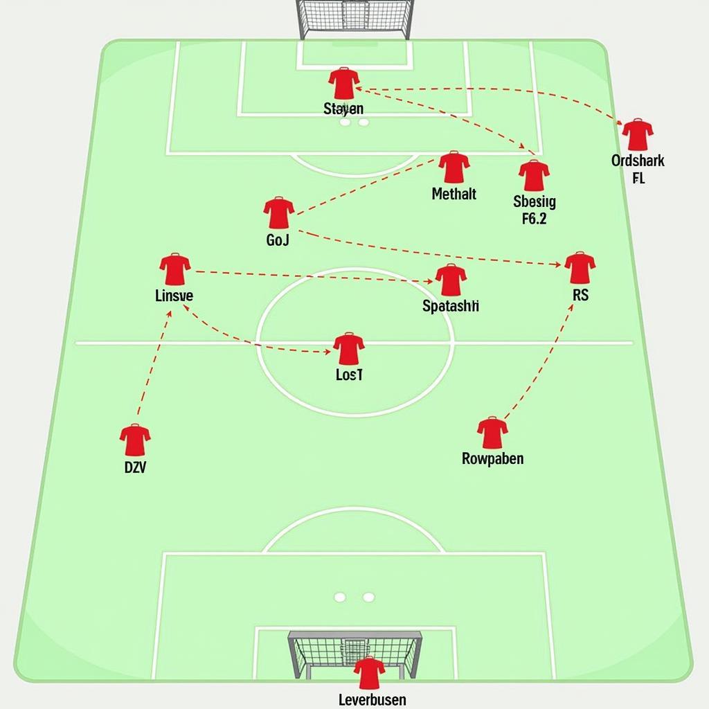 Taktische Analyse RB Leipzig vs. Bayer Leverkusen