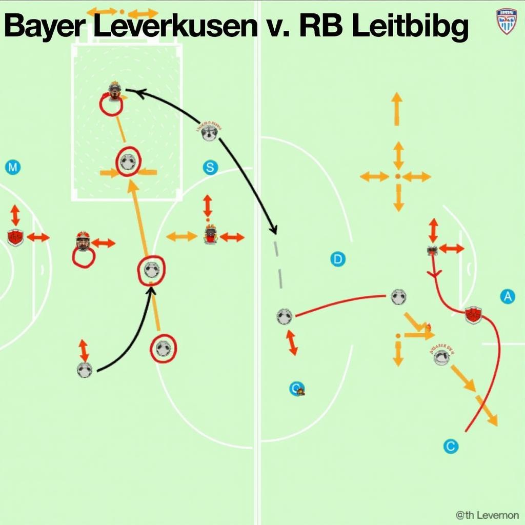 Taktische Analysen der Spiele zwischen Bayer Leverkusen und RB Leipzig