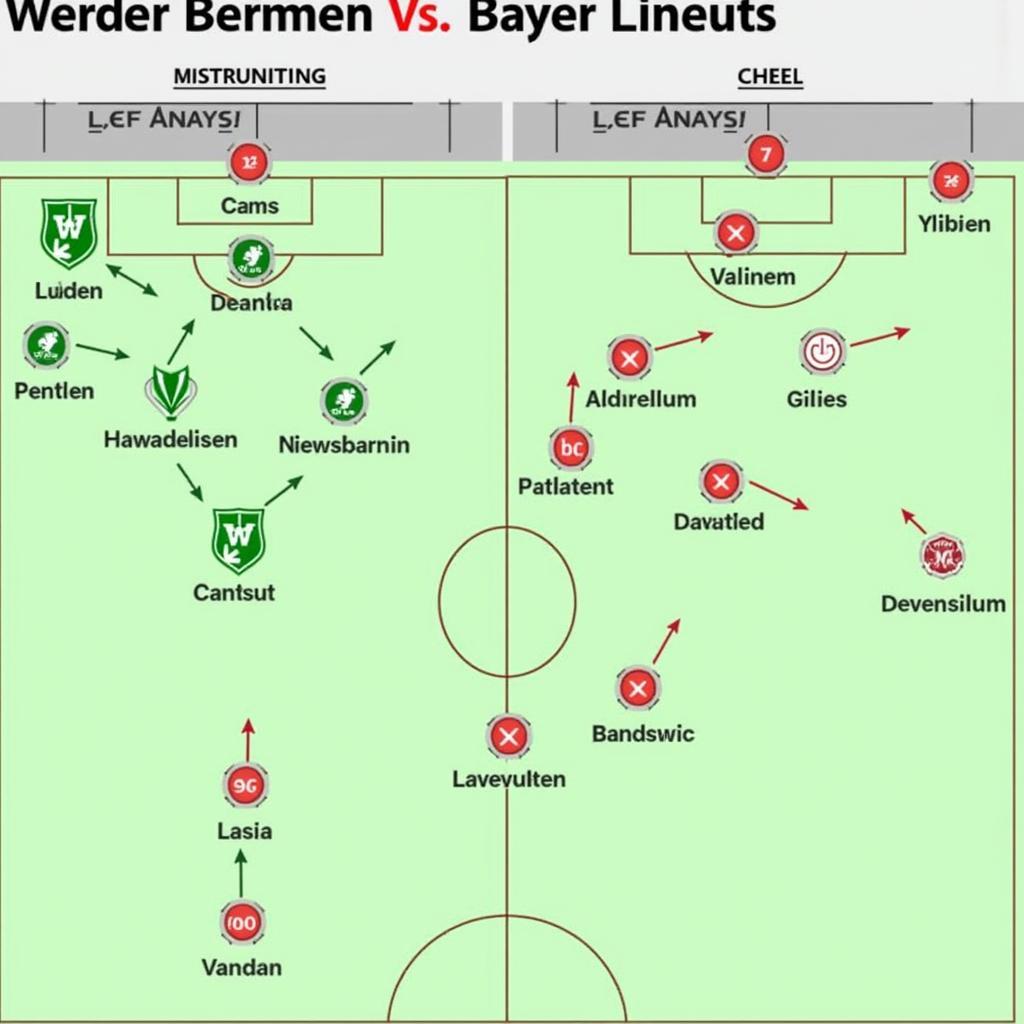 Taktische Aufstellung Werder gegen Leverkusen