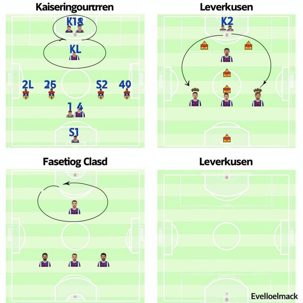 Taktische Aufstellungen von Kaiserslautern und Leverkusen