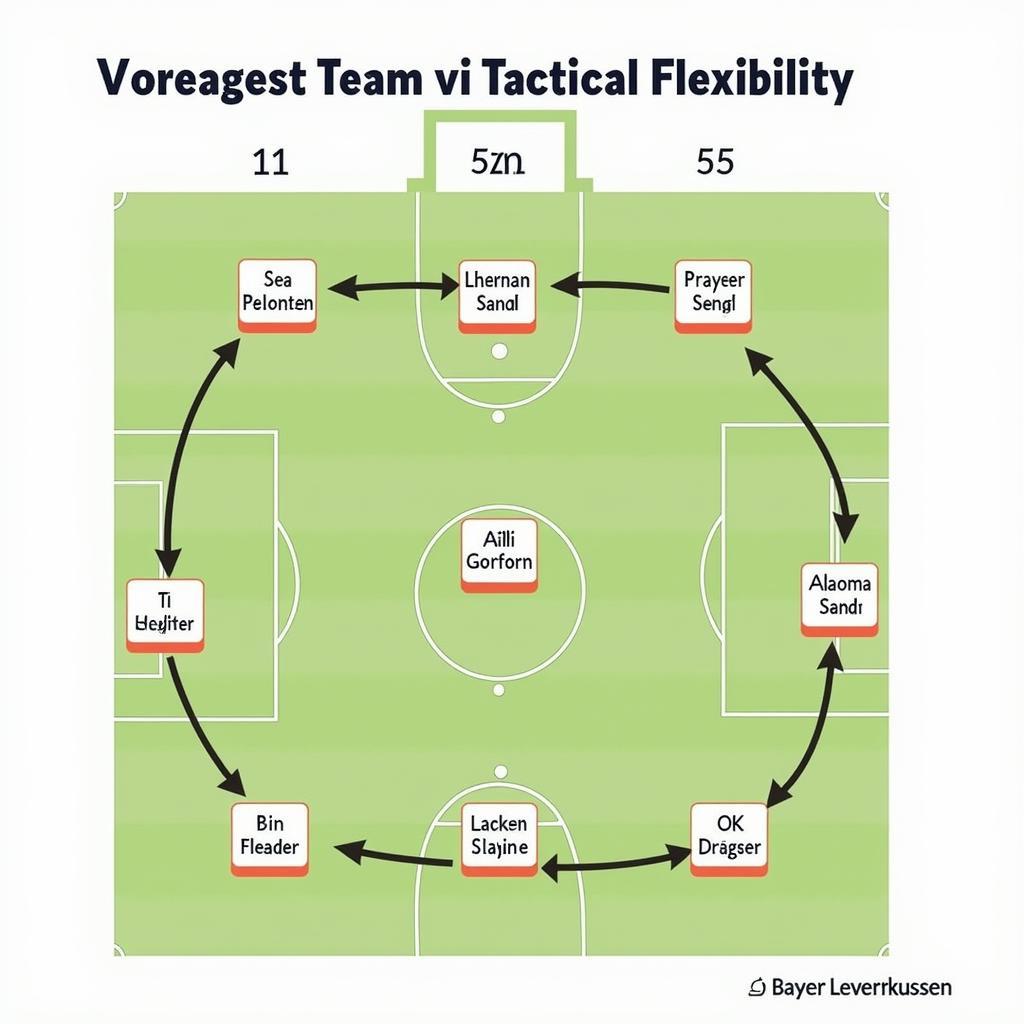 Taktische Flexibilität von Bayer 04 Leverkusen in der Saison 2024