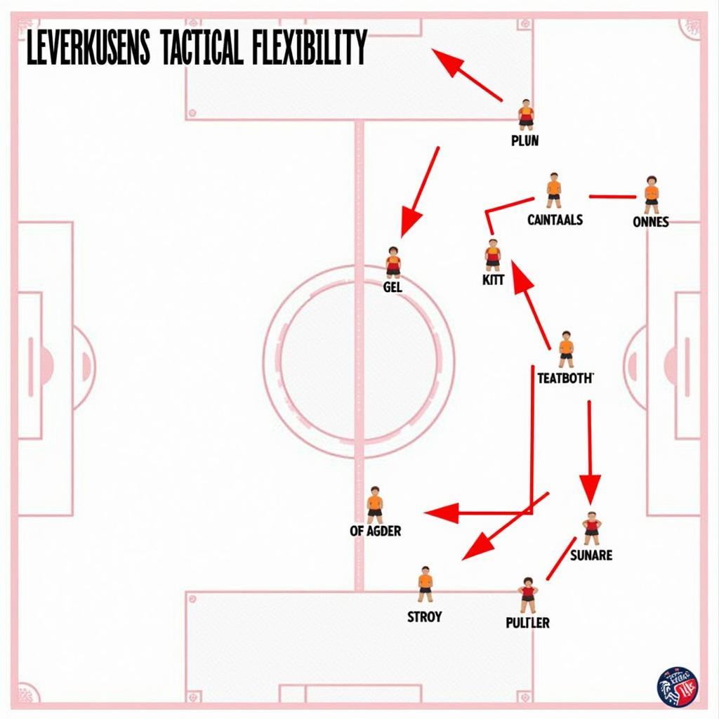 Taktische Flexibilität von Bayer 04 Leverkusen