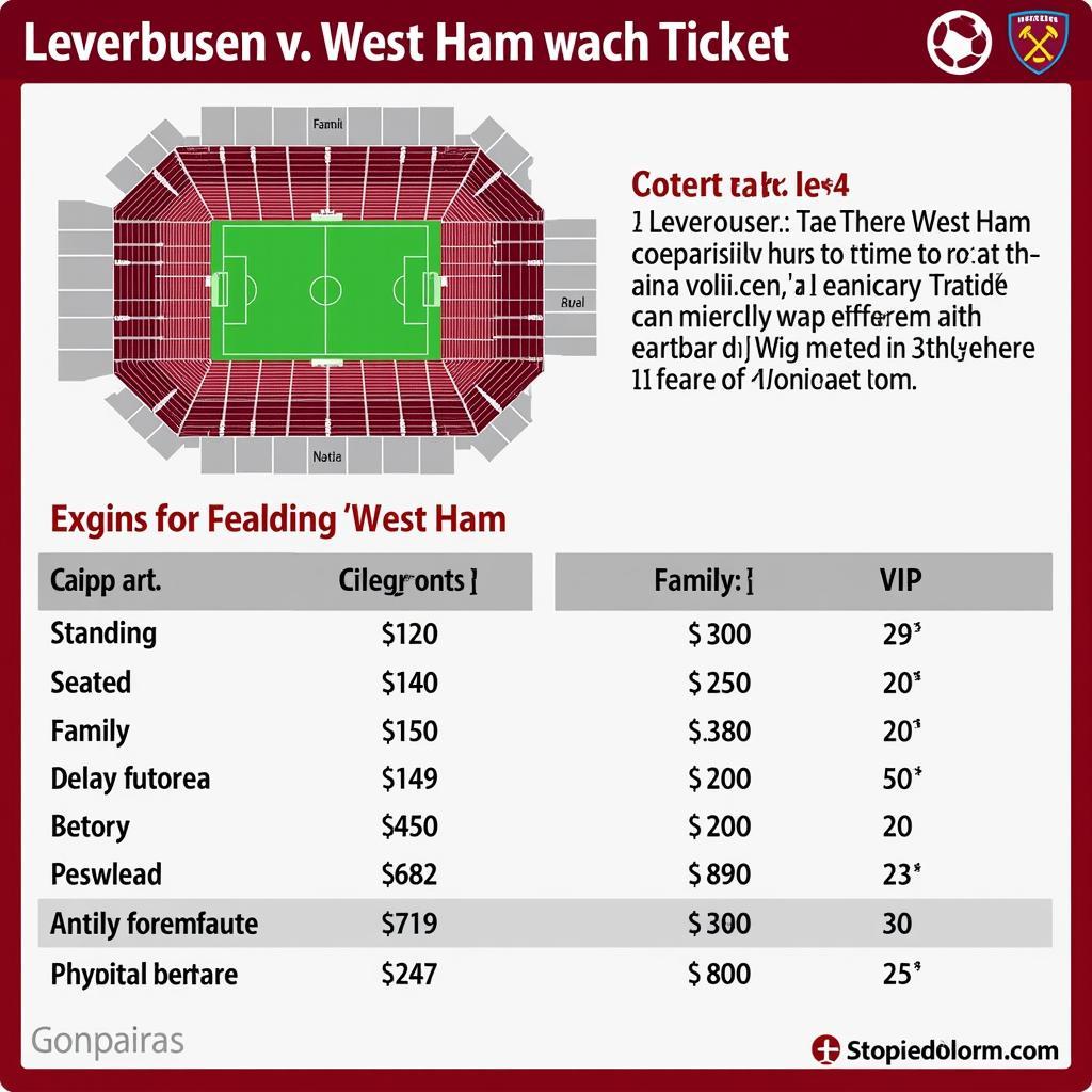 Übersicht der Ticketkategorien für das Spiel Leverkusen gegen West Ham