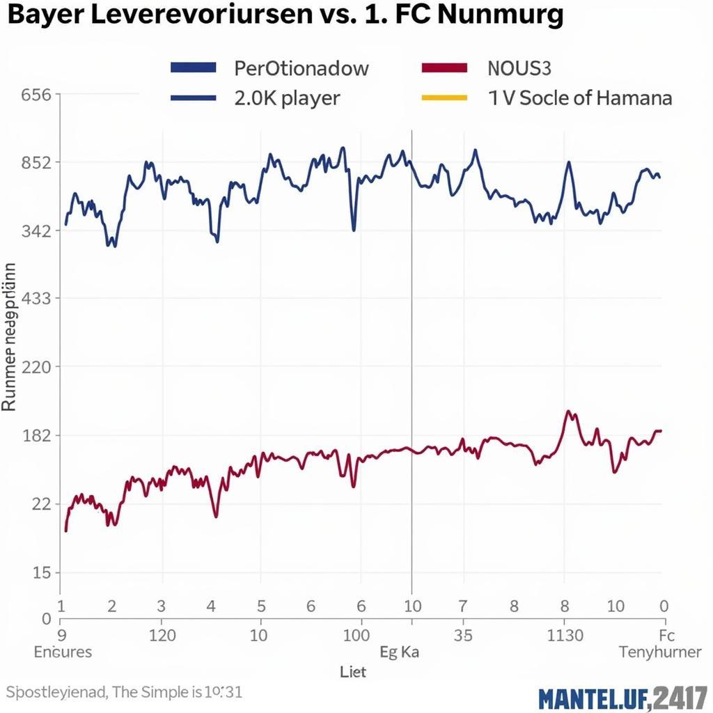 Verletzungen und Formkurve: Entscheidende Faktoren im Bundesliga-Kampf.