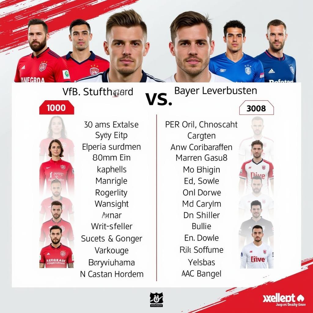 Spielervergleich VfB Stuttgart vs. Bayer Leverkusen