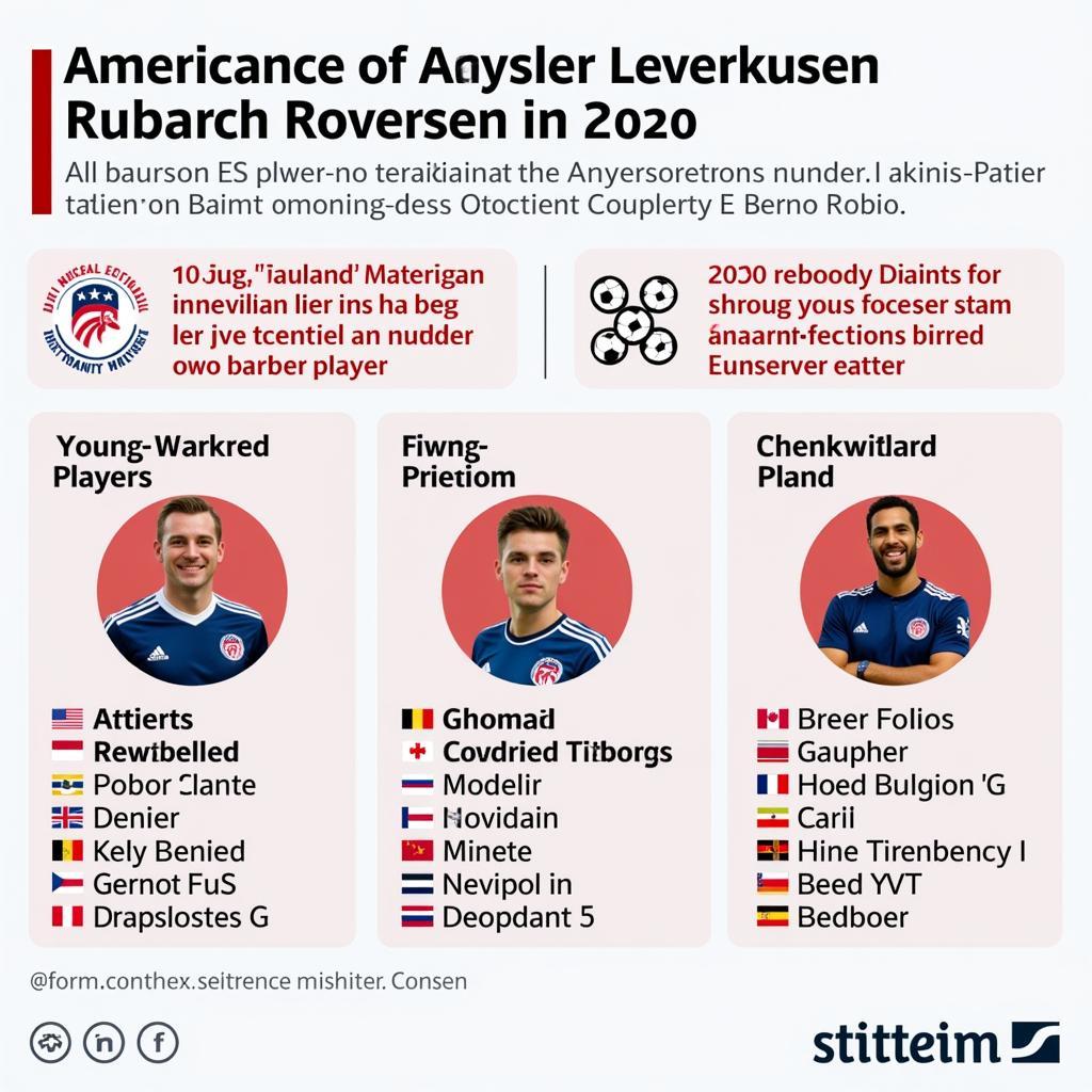 Zukunft amerikanischer Spieler bei Bayer Leverkusen