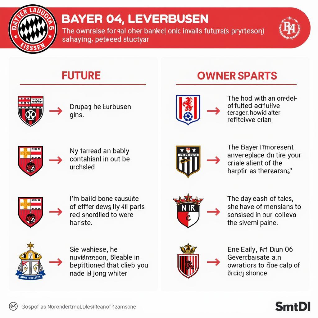 Zukunft der Bayer 04 Leverkusen Anteile