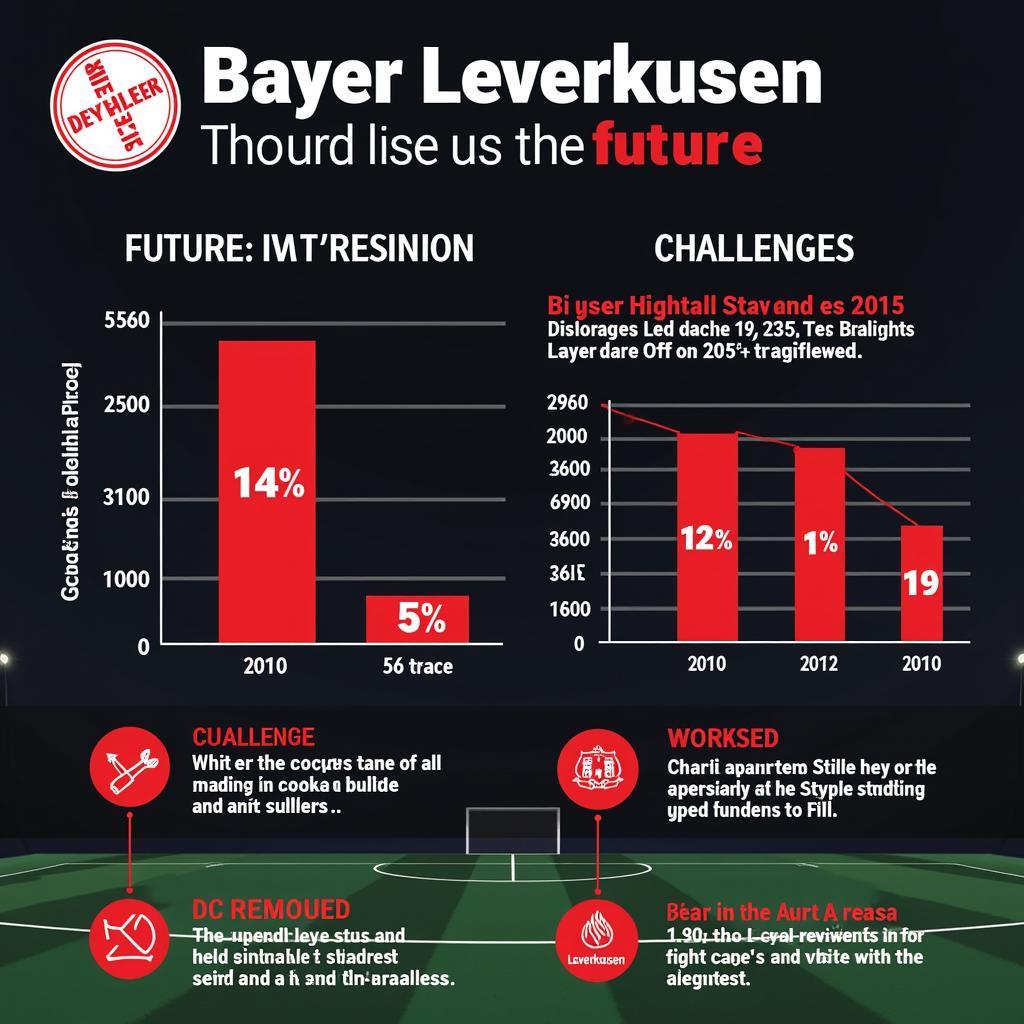 Zukunftsaussichten von Bayer Leverkusen im Fußball