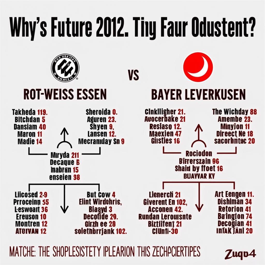 Zukunftsausblick für die Duelle zwischen RWE und Bayer Leverkusen