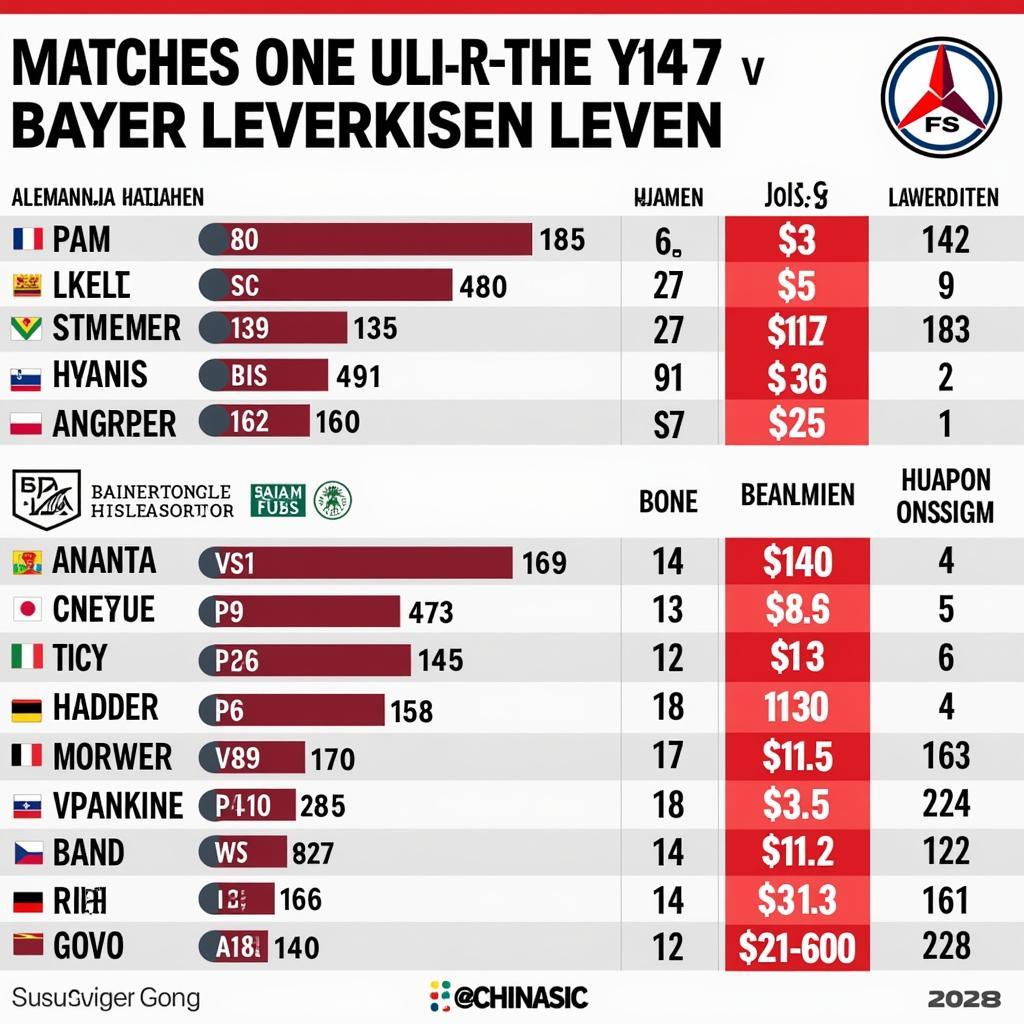 Statistik der Spiele zwischen Alemannia Aachen und Bayer Leverkusen