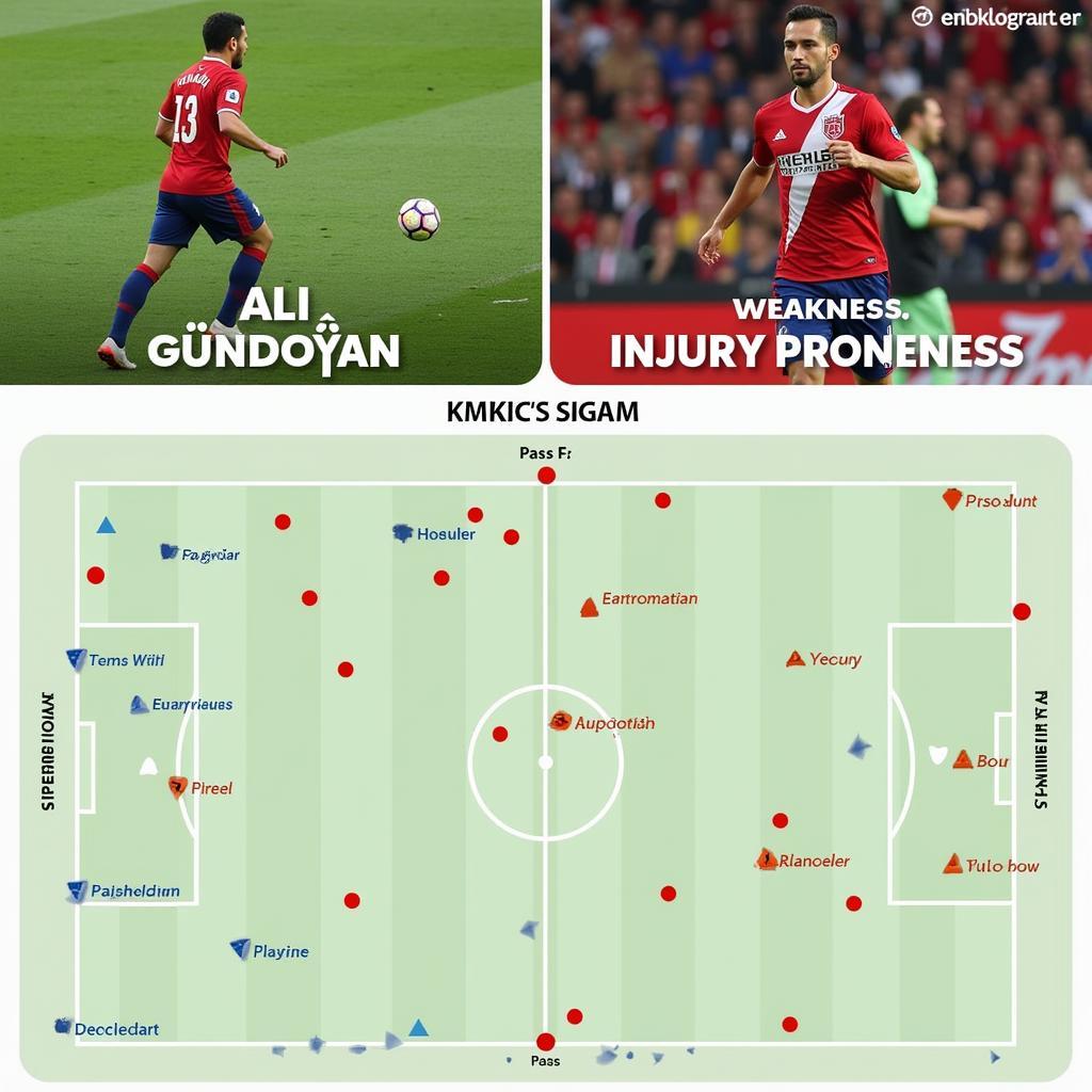 Analyse von Ali Gündoğans Stärken und Schwächen als Spieler