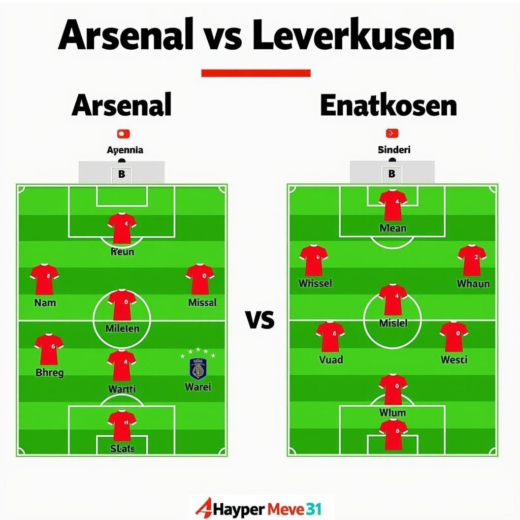 Arsenal und Leverkusen Mannschaftsaufstellungen