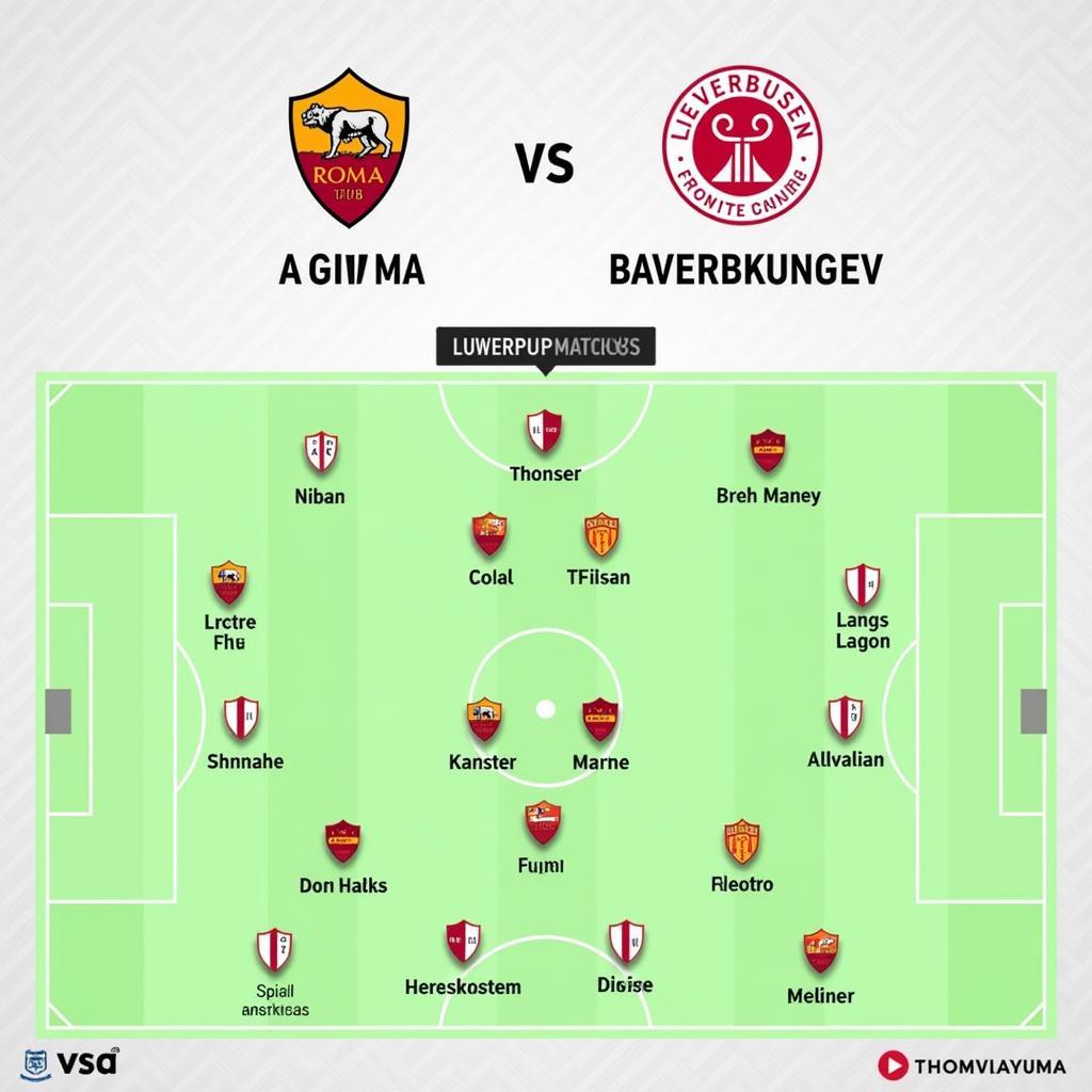 AS Rom Leverkusen Aufstellungs-Analyse