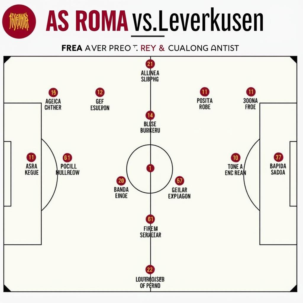 Taktische Analyse des Spiels AS Rom gegen Leverkusen.